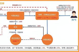 上场就赢分！威少得到8分4板2助1断 正负值+10 全队唯一正值